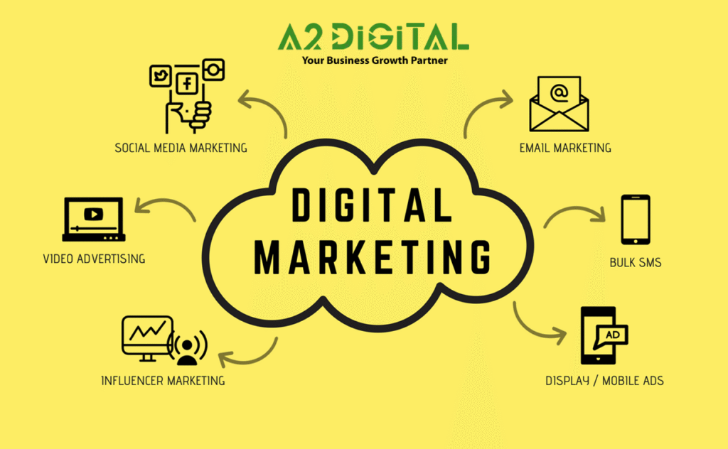 How to Add Social Media Links to Your Google Business Profile