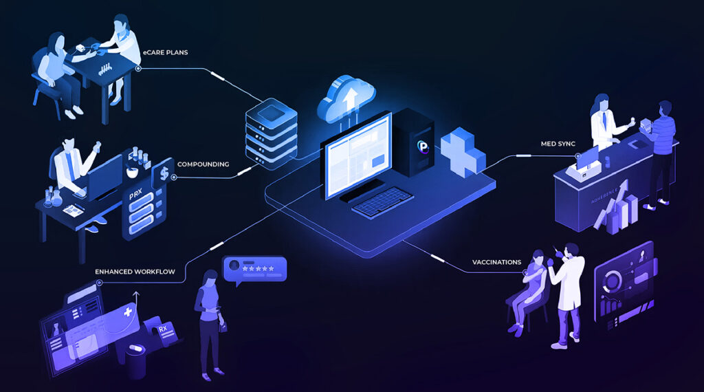 How Digital Pharmacy Management Improves Operational Control