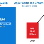 Asia Pacific Ice Cream Market Outlook 2025–2033 | Size, Share & Growth