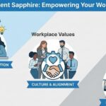 Elevate Your Workforce: 3 Essential Trainings to Build Skills, Culture, and Safety