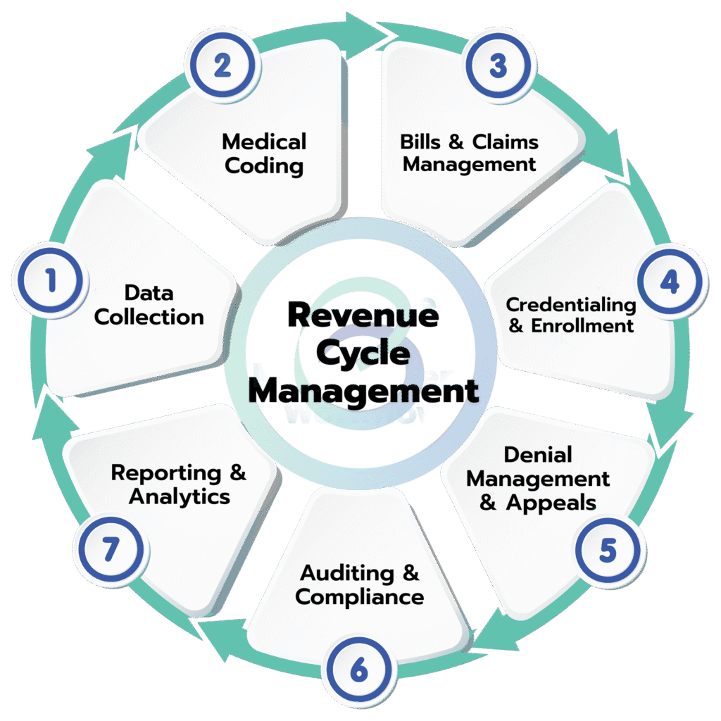 Unlock the Power of Efficient Medical Billing with Beeline Medical LLC