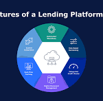 A debt collection system is a crucial framework that enables businesses, financial institutions, and service providers to efficiently manage overdue accounts, recover unpaid debts, and improve cash flow. In today’s competitive financial landscape, having a structured debt collection system ensures organizations can maintain financial stability while preserving customer relationships. Understanding a Debt Collection System A debt collection system is a combination of processes, tools, and technologies designed to manage outstanding debts systematically. It tracks unpaid invoices, schedules reminders, communicates with debtors, and facilitates payment recovery. Modern systems often integrate with accounting software, customer relationship management (CRM) tools, and analytics platforms to optimize collections and provide actionable insights. By combining automation, data analytics, and human intervention, debt collection systems reduce manual effort, enhance recovery efficiency, and help organizations minimize financial losses. Types of Debt Collection Systems Debt collection systems can vary based on the scale, complexity, and strategy of an organization: In-House Debt Collection System: Managed internally, organizations use dedicated teams to contact debtors, negotiate payment plans, and recover debts. This approach ensures complete control over communication and strategy. Outsourced Debt Collection System: Third-party agencies handle the collection process on behalf of businesses. Outsourced systems leverage expertise, manpower, and resources to manage large volumes of accounts effectively. Automated Debt Collection System: Technology-driven systems automate reminders, notifications, and reporting. Automation reduces human error, ensures timely follow-ups, and improves efficiency. Hybrid Debt Collection System: Combines automated processes with human intervention, allowing for efficiency while maintaining personalized interactions for high-value or sensitive accounts. Key Features of a Debt Collection System An effective debt collection system includes several essential features: Payment Tracking: Monitors overdue accounts, outstanding amounts, and payment history. Automated Notifications: Sends emails, SMS, or phone reminders to debtors. Customer Interaction Management: Records all communications and tracks repayment negotiations. Analytics and Reporting: Provides insights into recovery rates, overdue trends, and system performance. Integration: Connects seamlessly with accounting, CRM, and ERP systems for efficiency. Regulatory Compliance: Ensures adherence to legal guidelines for debt collection practices. Benefits of Using a Debt Collection System Implementing a structured debt collection system offers multiple advantages: Improved Cash Flow: Timely recovery of debts ensures steady inflow of funds for operational needs. Reduced Bad Debt: Systematic follow-ups and structured processes minimize the risk of non-recoverable accounts. Operational Efficiency: Automation reduces manual tasks, allowing staff to focus on complex cases. Better Customer Management: Professional communication maintains positive relationships with debtors. Regulatory Compliance: Proper documentation and process adherence protect the organization from legal risks. Actionable Insights: Analytics provide insights for strategic decision-making and process improvements. Applications Across Industries Debt collection systems are used across various industries, including: Banking and Financial Services: Managing loans, credit cards, and overdue accounts. Utilities and Telecommunications: Tracking unpaid bills for electricity, water, gas, and phone services. Retail and E-Commerce: Recovering unpaid invoices and installment payments. Microfinance and NBFCs: Ensuring timely repayment of small loans and group lending. Government Agencies: Collecting taxes, fines, and other payments systematically and transparently. Challenges in Implementing a Debt Collection System Despite its advantages, organizations may face challenges while implementing a debt collection system: Customer Resistance: Debtors may delay payments due to disputes or financial constraints. Data Accuracy: Inaccurate or outdated customer information can disrupt recovery efforts. Compliance Risks: Organizations must comply with fair debt collection laws. Integration Issues: Combining new systems with existing infrastructure may require technical expertise. Staff Training: Personnel need proper training to use systems effectively and maintain professionalism. Best Practices for Effective Debt Collection Define Policies Clearly: Establish clear payment terms, escalation procedures, and recovery strategies. Leverage Automation: Automate reminders, reporting, and tracking to improve efficiency. Train Staff: Ensure collection teams understand system features, regulations, and customer handling techniques. Monitor Performance: Track key metrics like recovery rate, overdue accounts, and repayment trends. Maintain Professionalism: Ethical communication preserves customer relationships. Regularly Update Data: Keep records accurate to reduce disputes and delays. Conclusion A well-structured debt collection system is essential for maintaining financial health, minimizing losses, and ensuring operational efficiency. Combining automation, analytics, and human expertise allows organizations to recover debts efficiently while maintaining compliance and customer satisfaction. Whether implemented in-house, outsourced, or as a hybrid solution, a debt collection system streamlines operations, provides actionable insights, and supports long-term growth. Organizations that invest in a modern and effective debt collection system can improve cash flow, reduce bad debts, and strengthen financial stability, making it a cornerstone of successful business management.