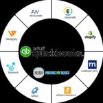Boost Your Business Productivity with QuickBooks App Integration