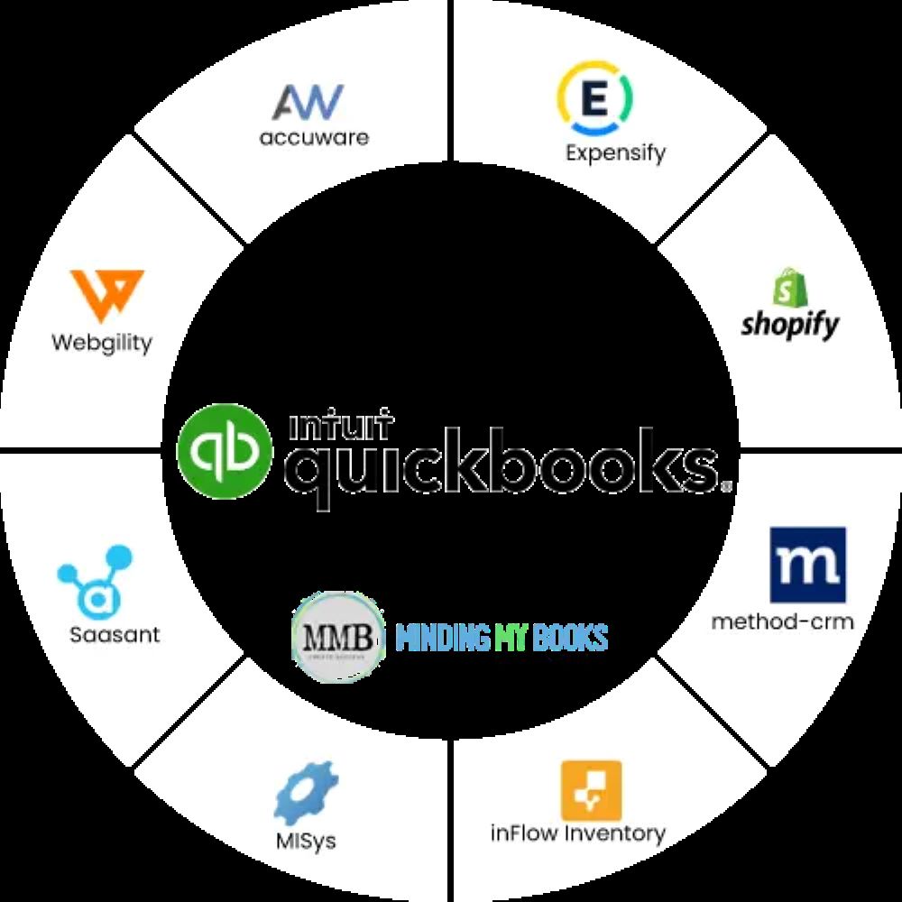 Boost Your Business Productivity with QuickBooks App Integration