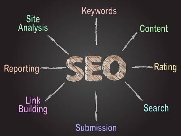 5 Warning Signs You Need to Switch Your SEO Partner Immediately