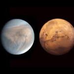 The Power of Venus and Mars for Love Marriage