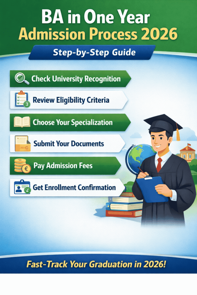 BA in One Year Admission Process 2026 – Step-by-Step Guide