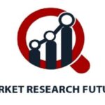 Technological Advancements Transforming the Coronary Artery Bypass Graft Market