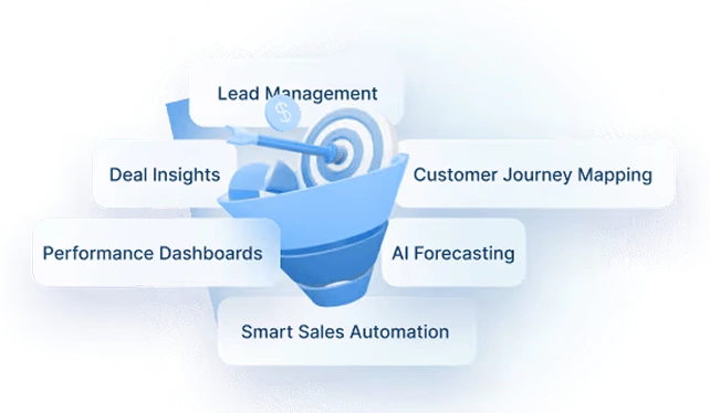 How Dynamics 365 Sales Can Transform Your UAE Sales Strategy