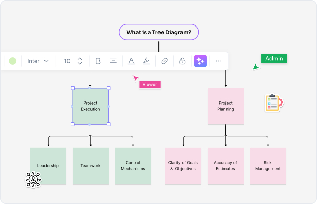 Creative Tree Flow Chart – Design Clear and Structured Visual Idea Diagrams