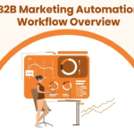 Understanding B2B Marketing Automation Platforms: The Complete Guide