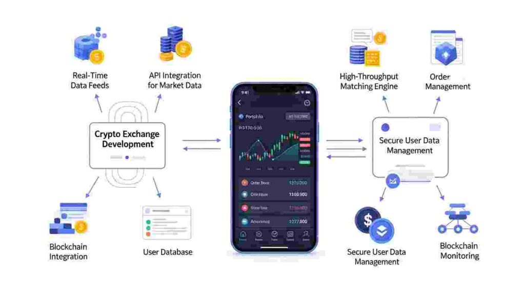 How Crypto Exchange Development Supports Real-Time Portfolio Updates for Users