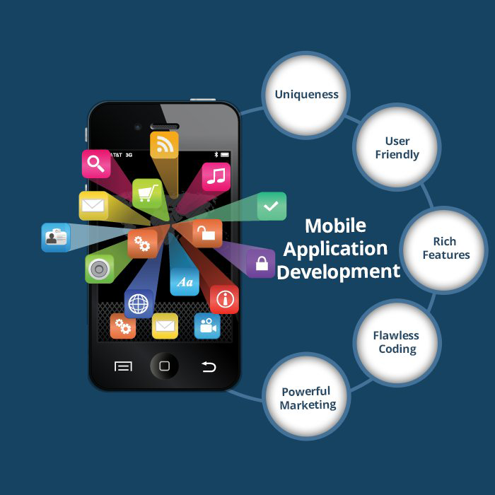 Mobile Application Development Services | Custom Android & iOS App Solutions