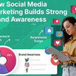 How Social Media Marketing Builds Strong Brand Awareness