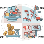The Four Elements of Traditional Marketing Explained