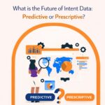 What is the Future of Intent Data: Predictive or Prescriptive?