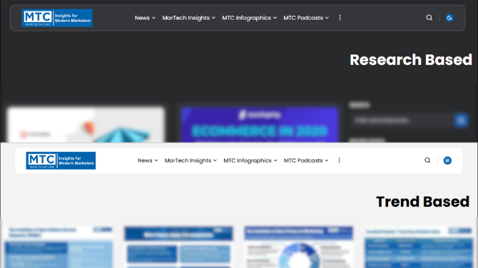 MarTech Cube Infographics and Industry Insights