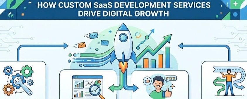 How Custom SaaS Development Services Drive Digital Growth