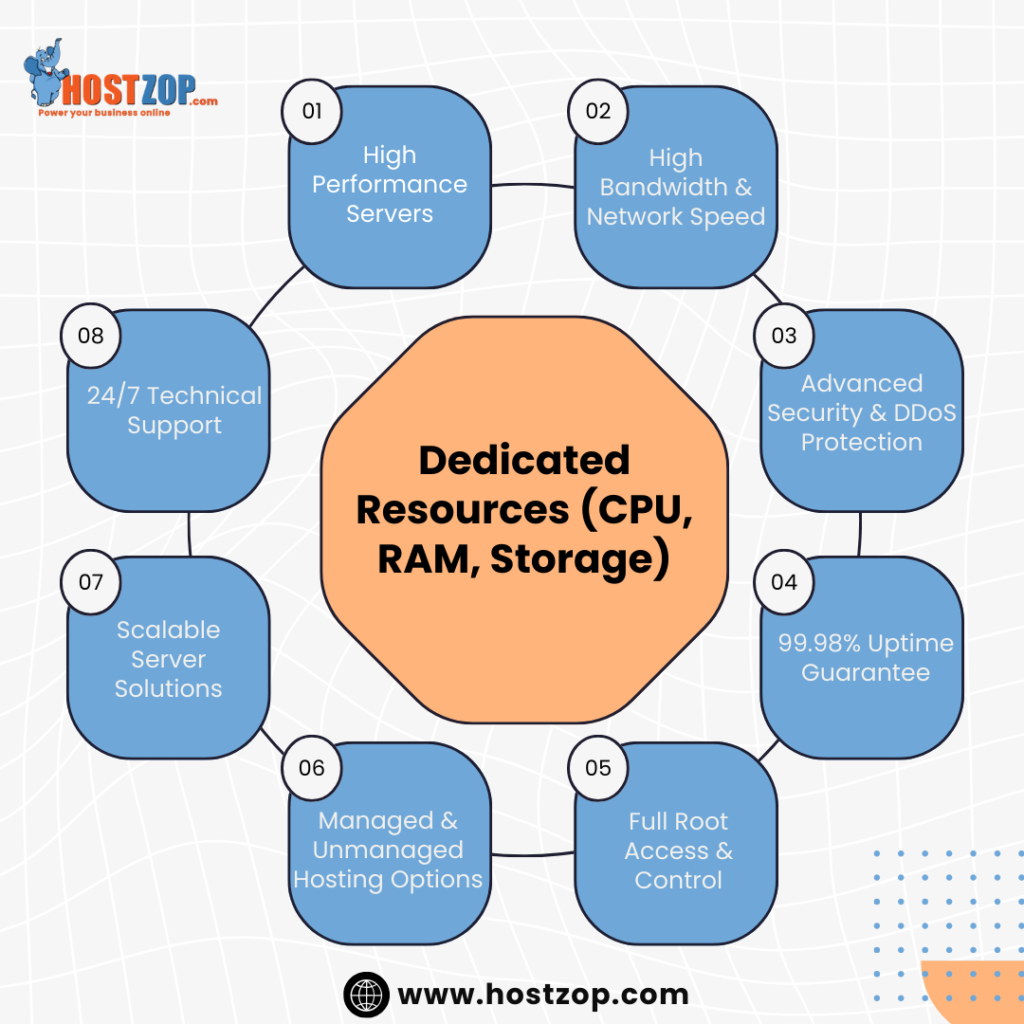 Dedicated Server Hosting In India With cPanel – Cost & Benefits.