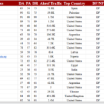 All Media Marketing: A Modern Growth Partner for Digital Success