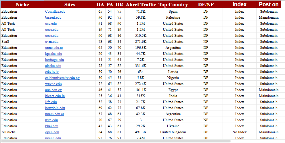 All Media Marketing: A Modern Growth Partner for Digital Success