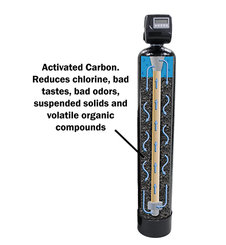 Why a Salt Less Water Softener Is the Future of Water Conditioning