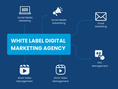 White Label Digital Marketing Services: A Strategic Approach to Agency Expansion