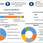 Vacuum Pumps Market Growth, Opportunities and Competitive Landscape 2024–2030