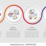 Procurement Lessons 2024 & 2025 Agenda | WNS Procurement