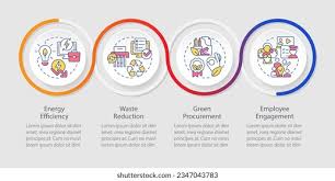 Procurement Lessons 2024 & 2025 Agenda | WNS Procurement