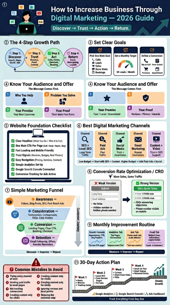 Why Do You Need Digital Marketing for Your Business? (2026 Research Guide)