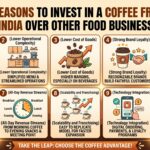 How India’s Growing Café Culture is Making Coffee Franchises a Goldmine