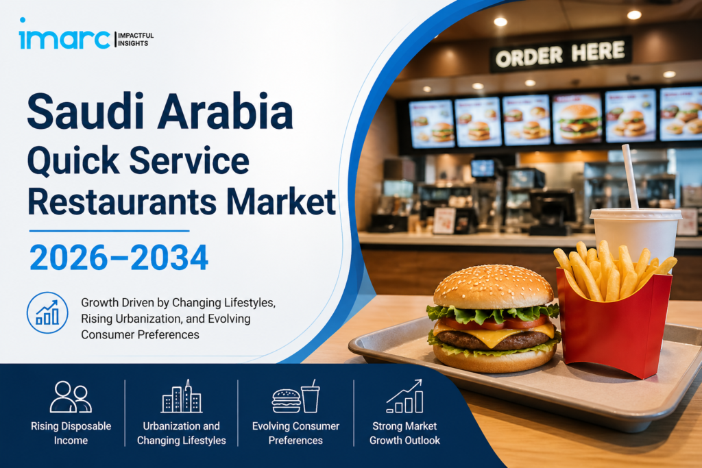 Saudi Arabia Quick Service Restaurants Market Size And Forecast 2026–2034