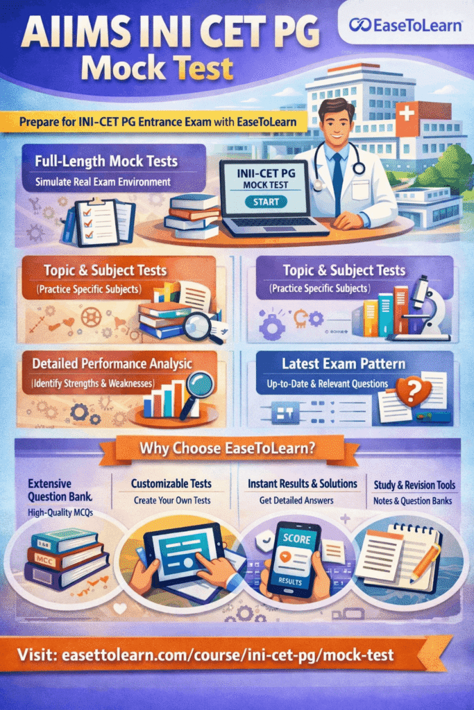 AIIMS INI CET PG Question Bank 2026: The Ultimate Success Blueprint for Smart Medical Aspirants