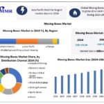 Moving Boxes Market Trends, Regional Insights and Strategic Forecast Analysis