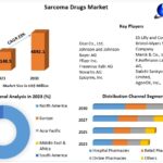 Sarcoma Drugs Market Report: Industry Analysis, Competitive Landscape and Forecast