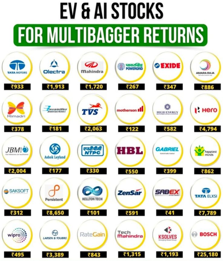 Best Multibagger Stocks in India for Smart Trading Strategy