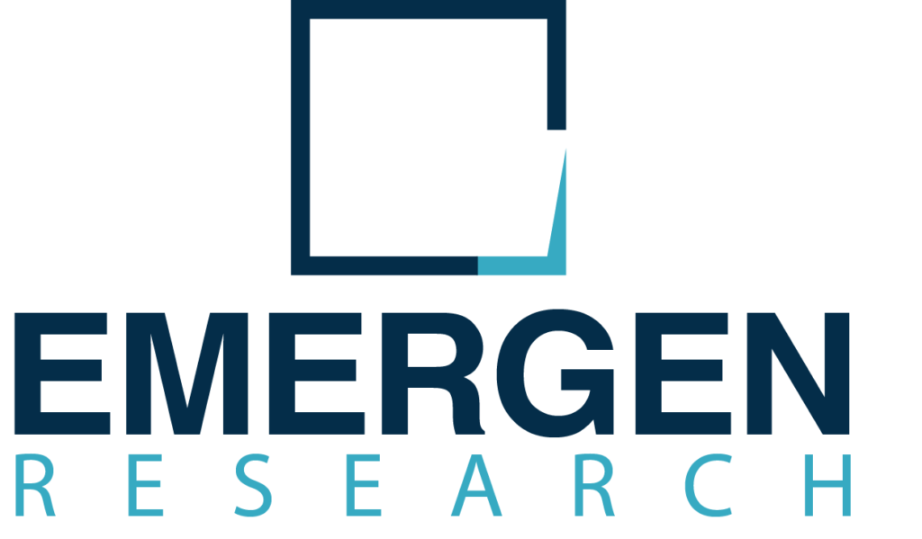 femtech market