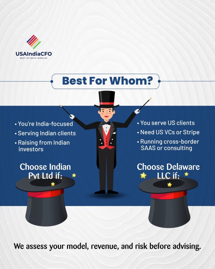 Virtual CFO Services in USA and India: A Beginner’s Guide to Smarter Financial Leadership