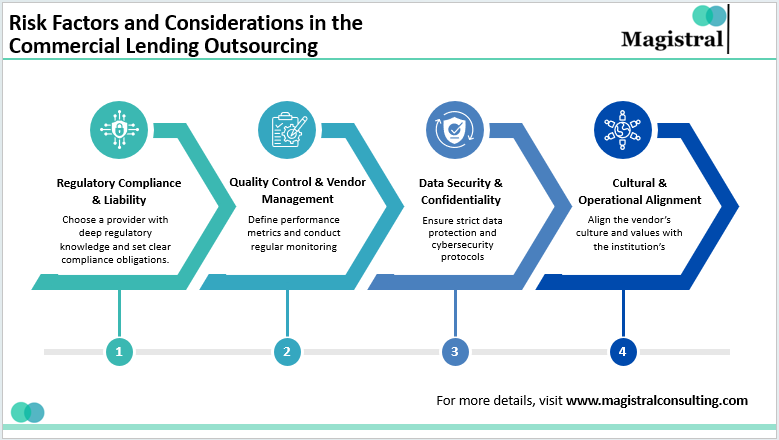 Commercial Lending Outsourcing: Why Banks Are Turning to Strategic Partners in 2026