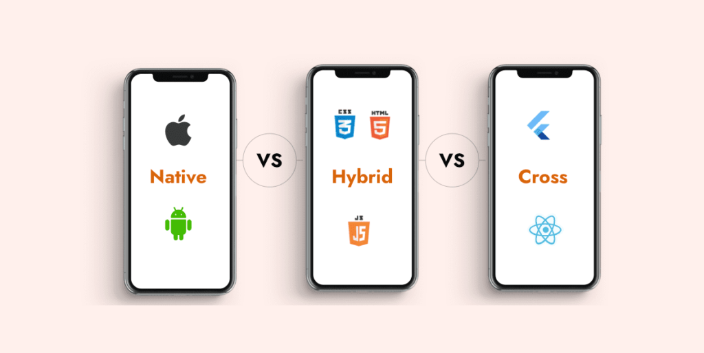 Native vs Hybrid vs Cross-Platform Apps: Which Is Right for Your Business?