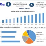 Allulose Market Future Scope and Regional Growth Analysis