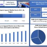 Future of India Sports Apparel Market: Opportunities and Emerging Trends