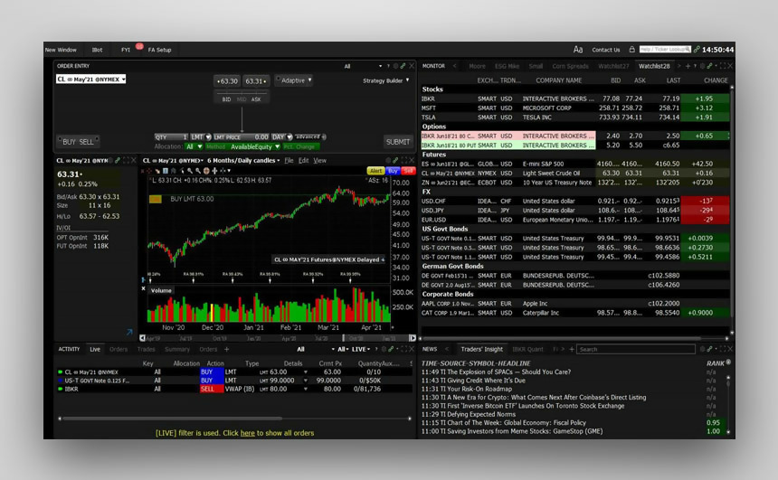 How Online Forex Trading Starts to Make Sense Over Time