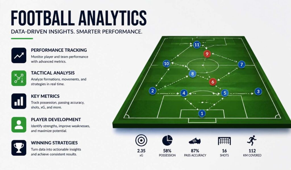 Football Match Trends and Advanced Team Performance Insights