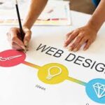 Building Strong Digital Experiences for Local Business Success