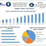 Worldwide Organic Cashew Nuts Market Growth, Demand and Opportunities