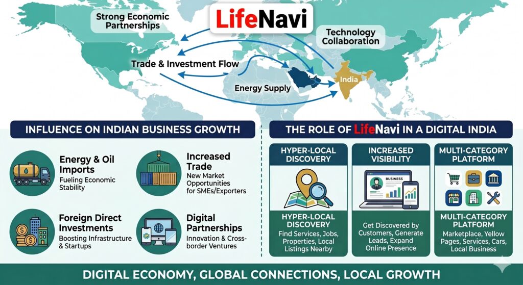 How the Middle East Is Reshaping India’s Business Environment in 2026 | Lifenavi