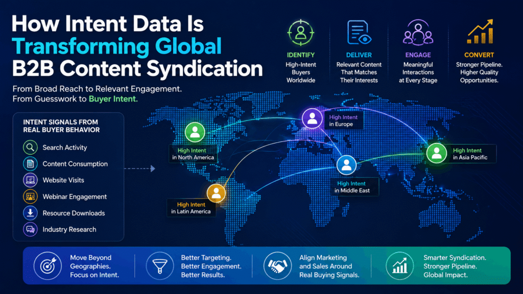 How Intent Data Is Reshaping Global B2B Content Syndication