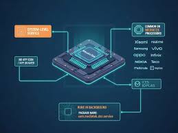 Is com.mediatek.atci.service Safe or a Hidden Malware Process?